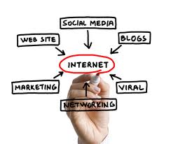 About intenet marketing UK
